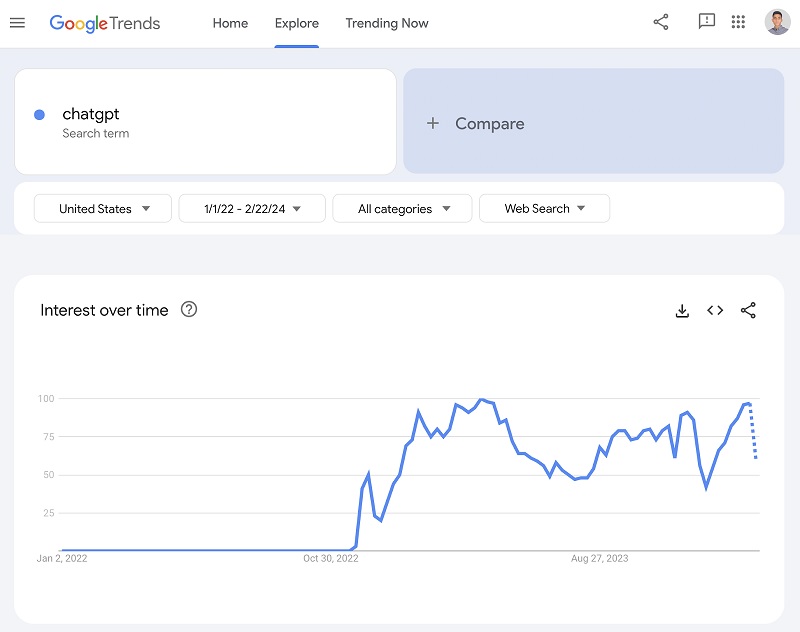 Google Trends