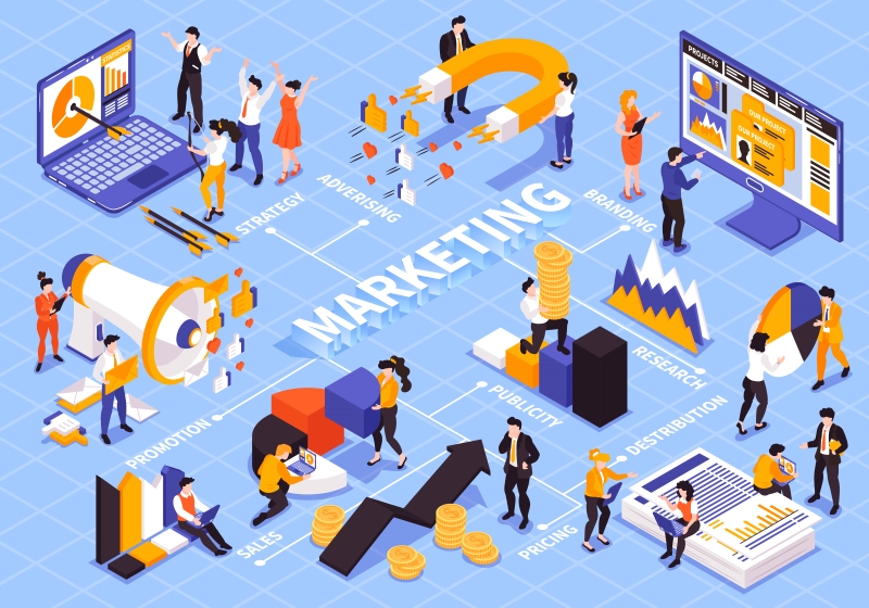 Lợi ích của chứng chỉ marketing